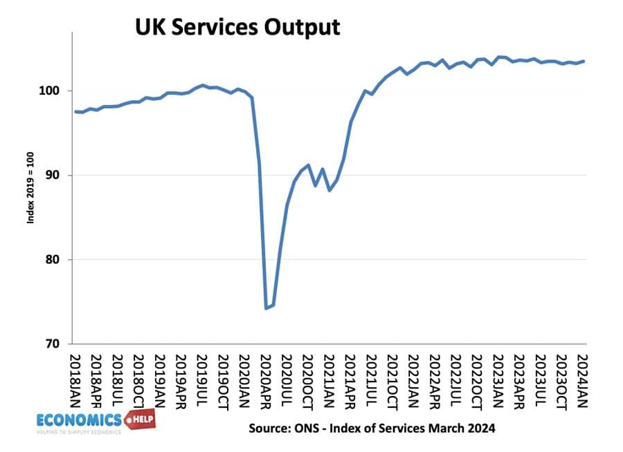 uk-services-output