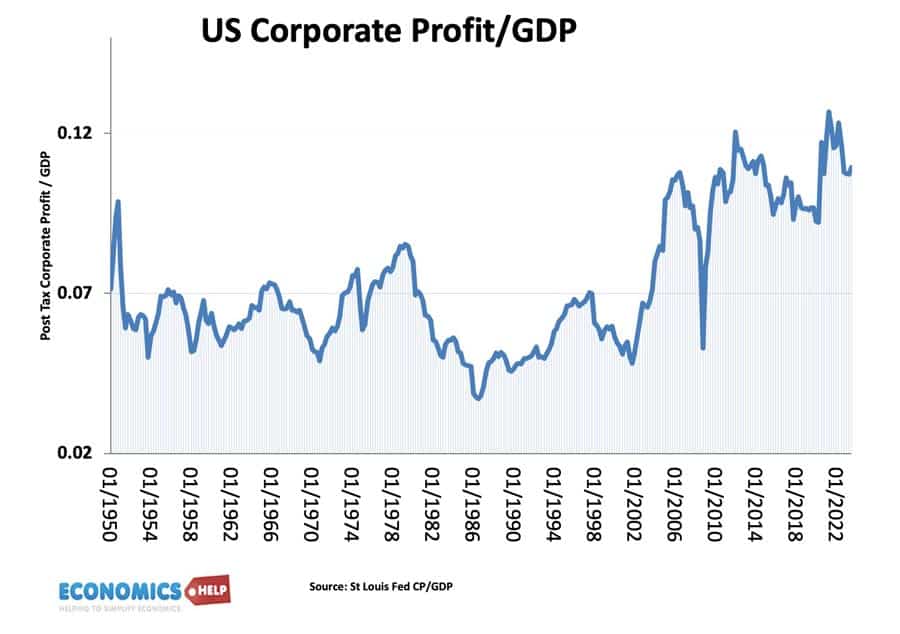 us-corporate-profit-gdp