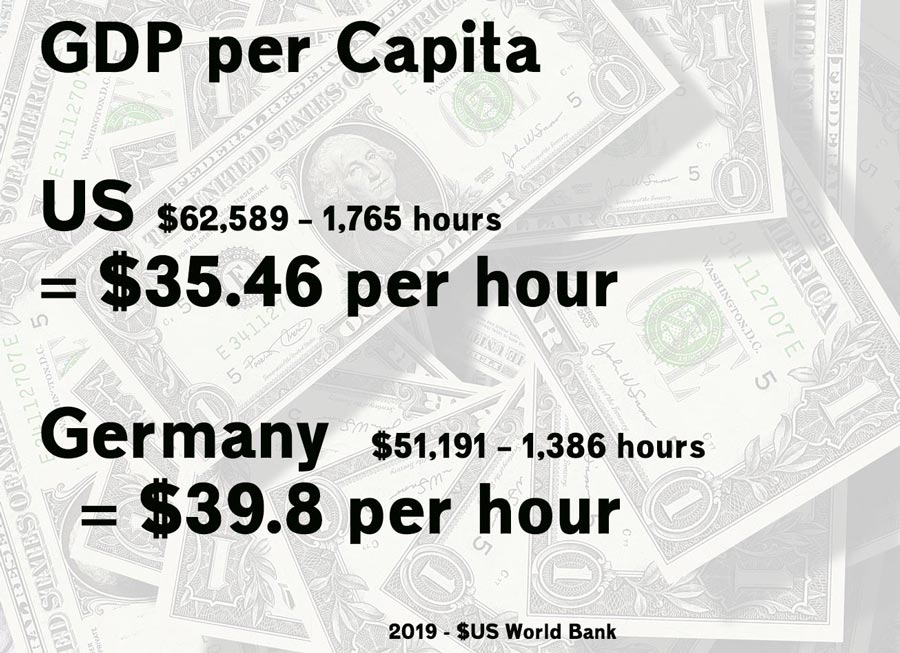 us-germ-gdp-per-capita-hours-worked