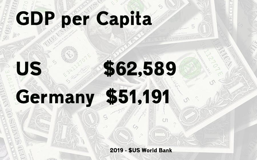 us-germ-gdp-per-capita