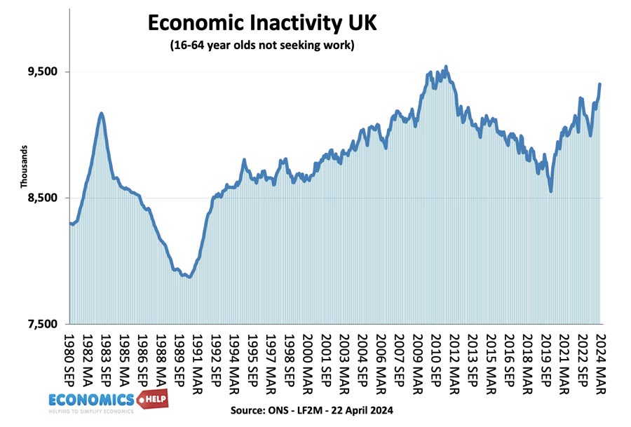 economic-inactivity