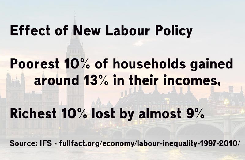 effect-new-labour-on-inequality