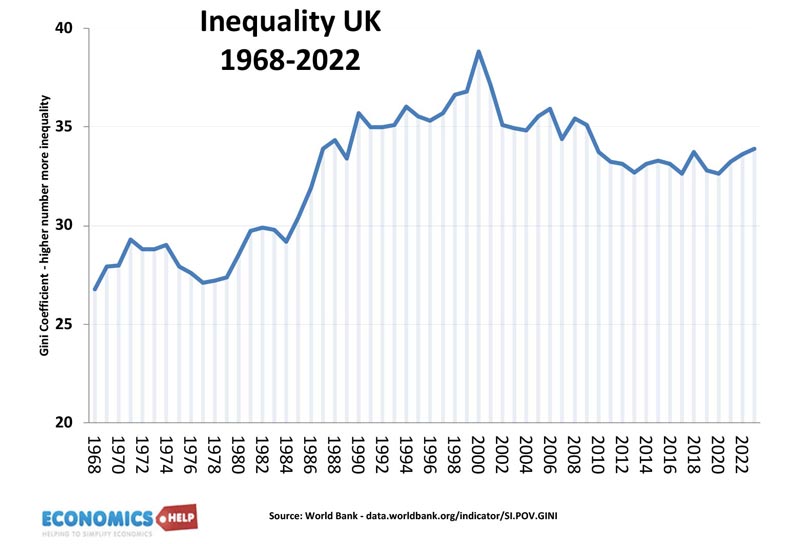 inequality-gini-68-23