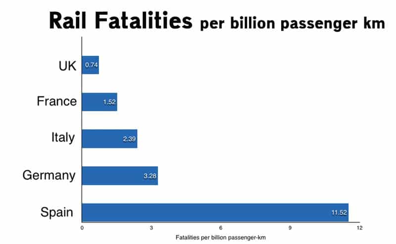 rail-fatalities-per-km