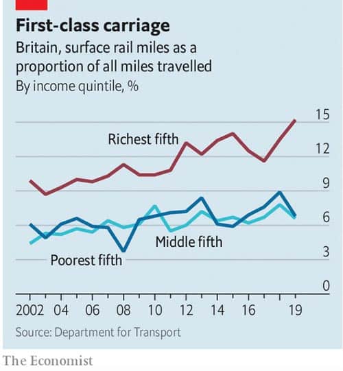 rich-travel-by-train