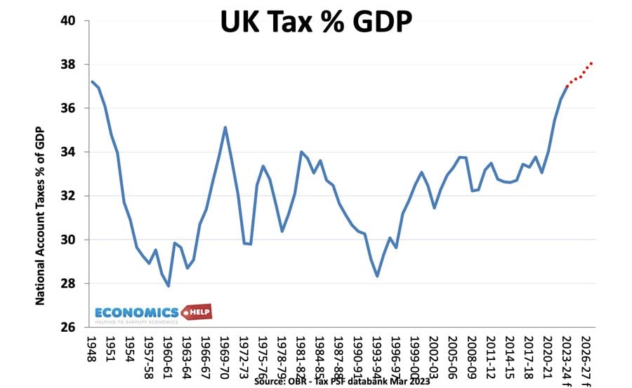 tax-gdp-share