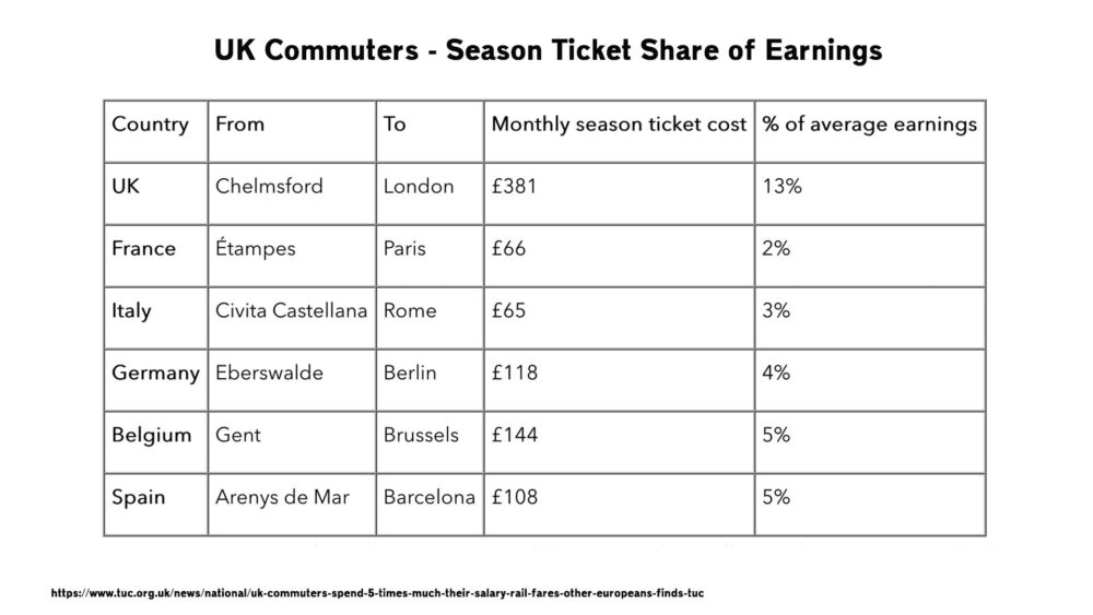 uk-commuters-share-income