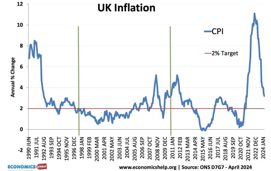 uk-inflation-90-24