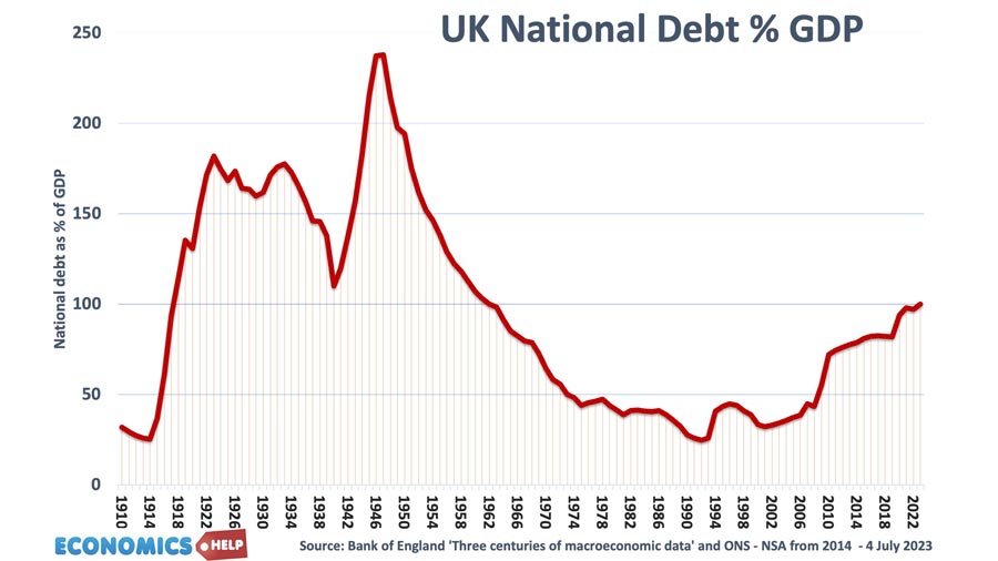 uk-national-debt-1910-2024