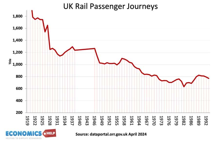 uk-rail-passenger-journeys-19-93
