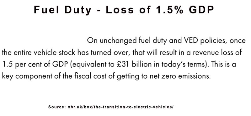 fuel-duty-loss-gdp-obr