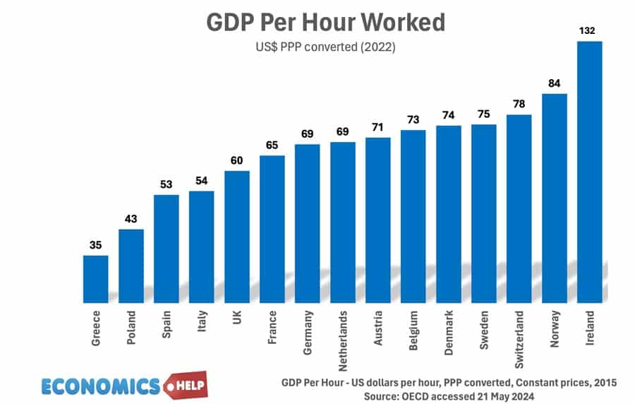 gdp-per-hour-worked-oecd-comparison