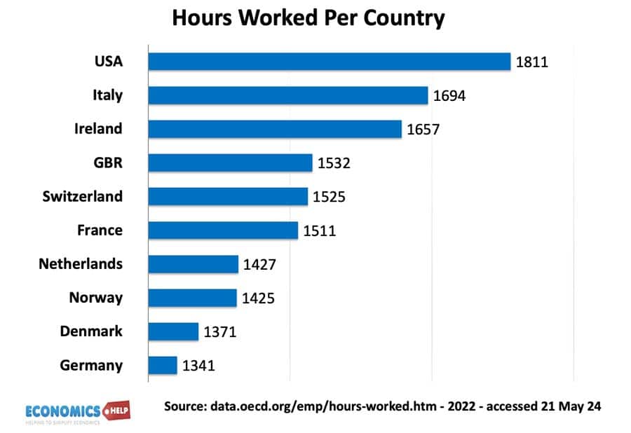hours-worked-per-country-us-europe