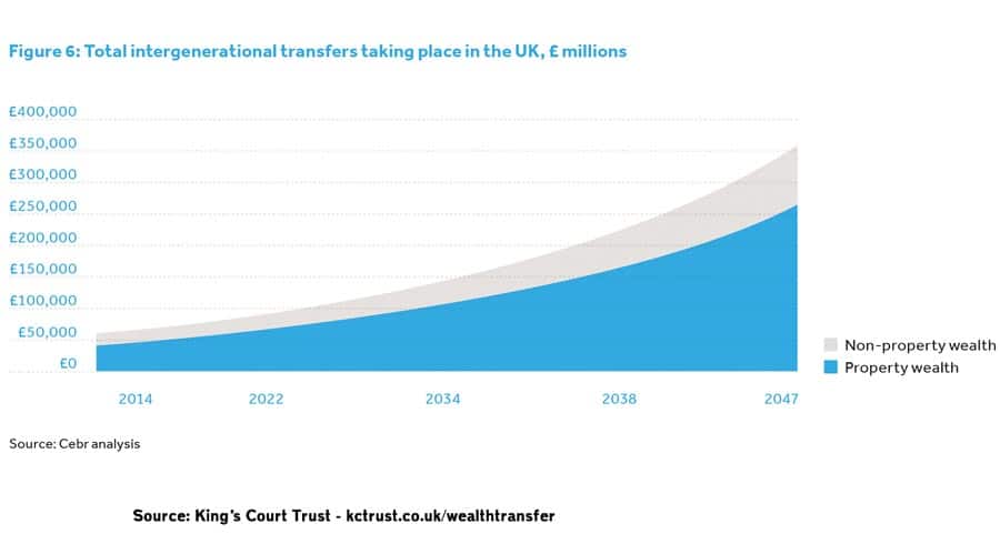 intergenerational-wealth-transfers