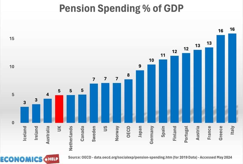 pension-spending-share-gdp-oecd-2019
