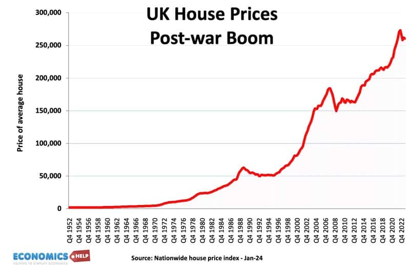 post-war-house-price-boom