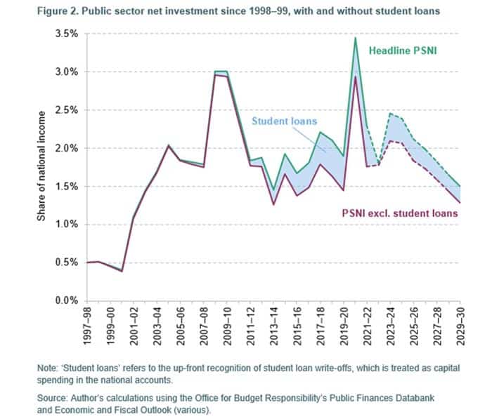 public-sector-investment-student-loan