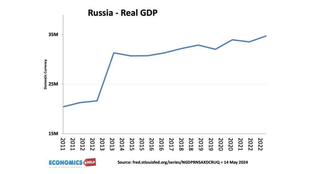 russia-real-gdp