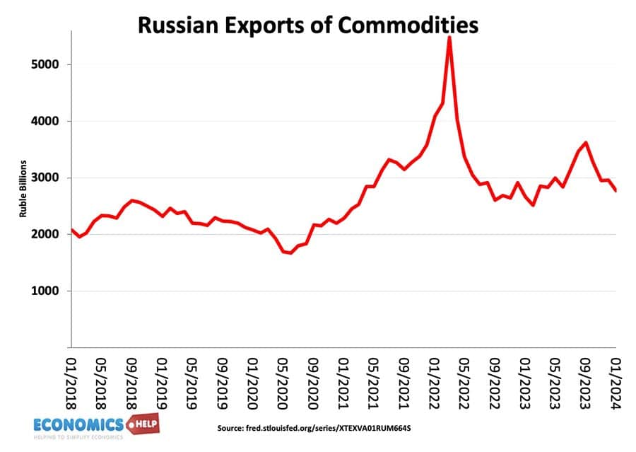russian-export-commodities