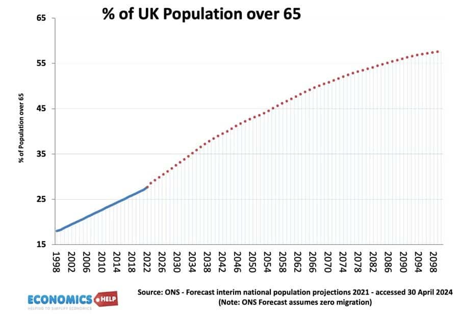 share-of-people-over-ageing-population-65