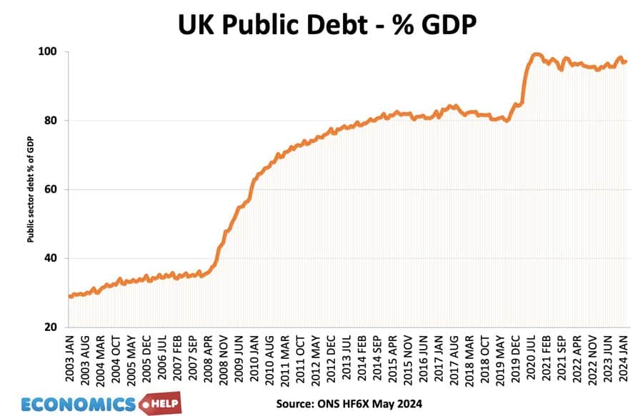 uk-debt-07-24