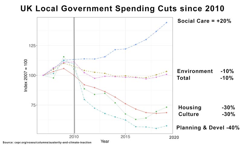 uk-local-spending-since-2010
