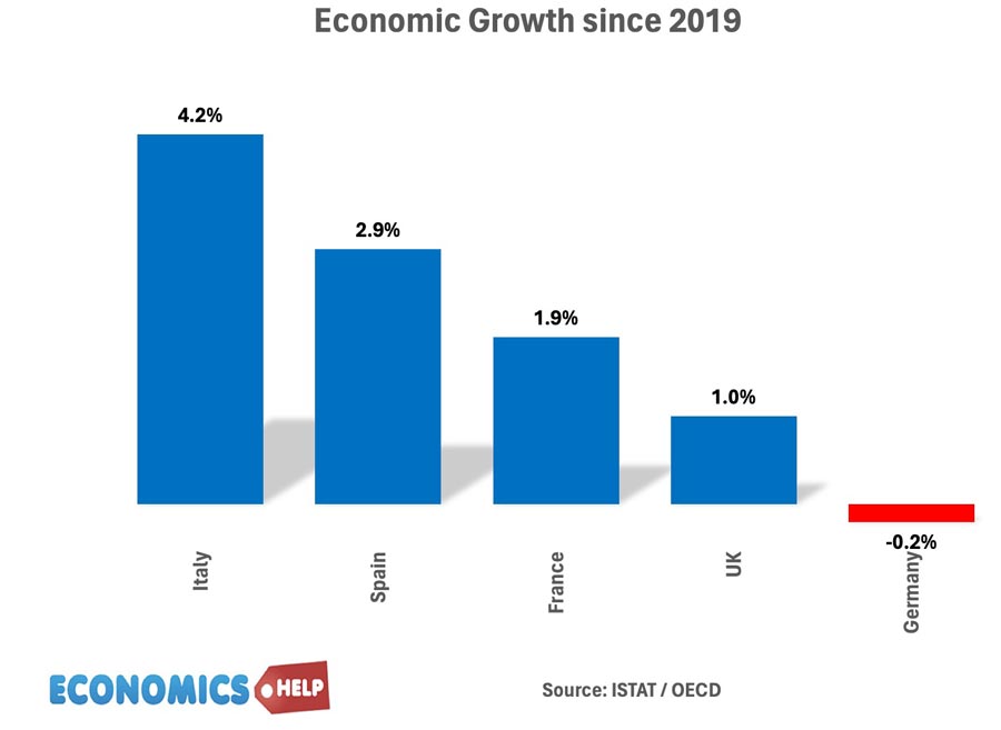 economic-growth-since-2019-italy-germany-uk