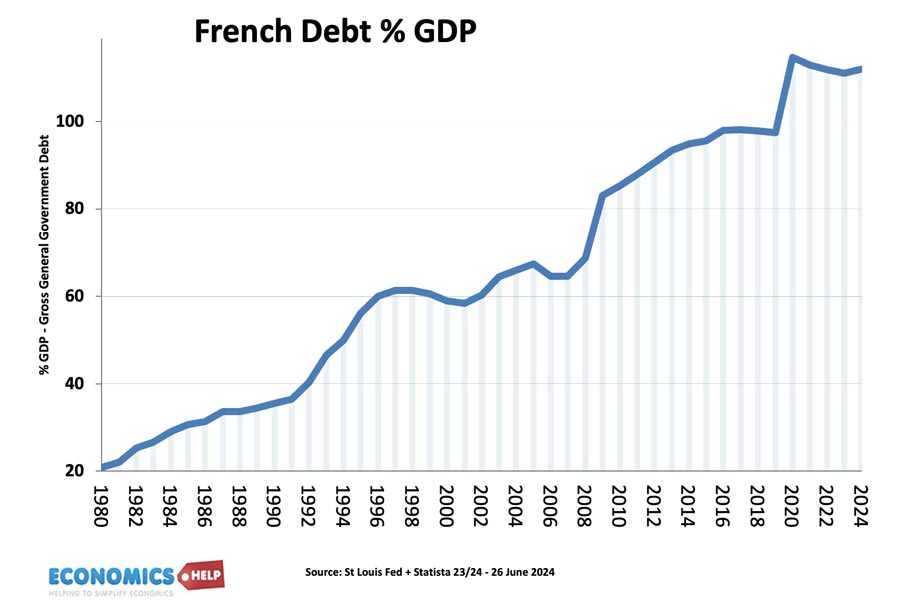 french-debt-share-gdp-24