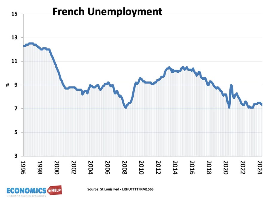 french-unemployment