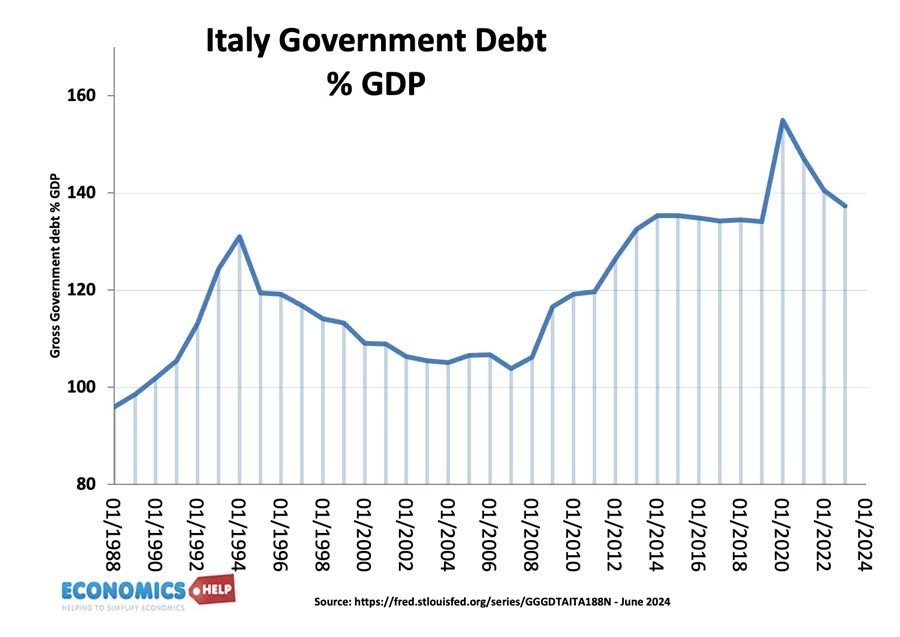 italy-debt
