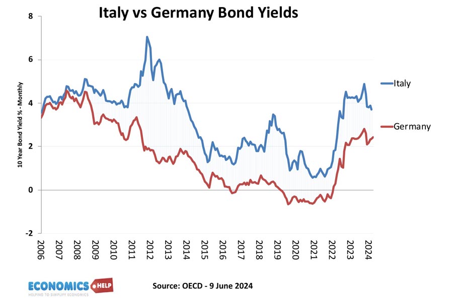 italy-germany-bond-yields2
