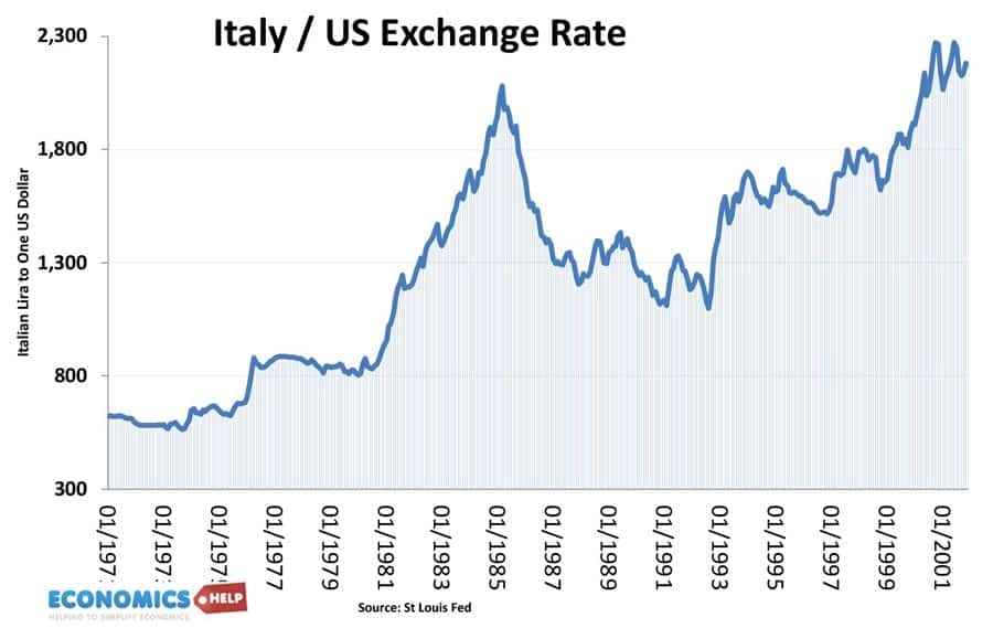 italy-lira-us-exchange-rate