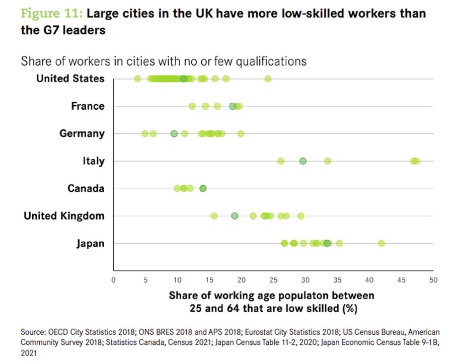 low-skills-uk-italy
