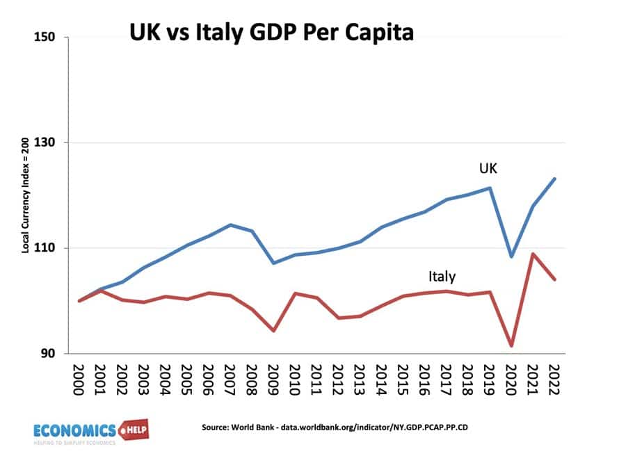 uk-versus-italy