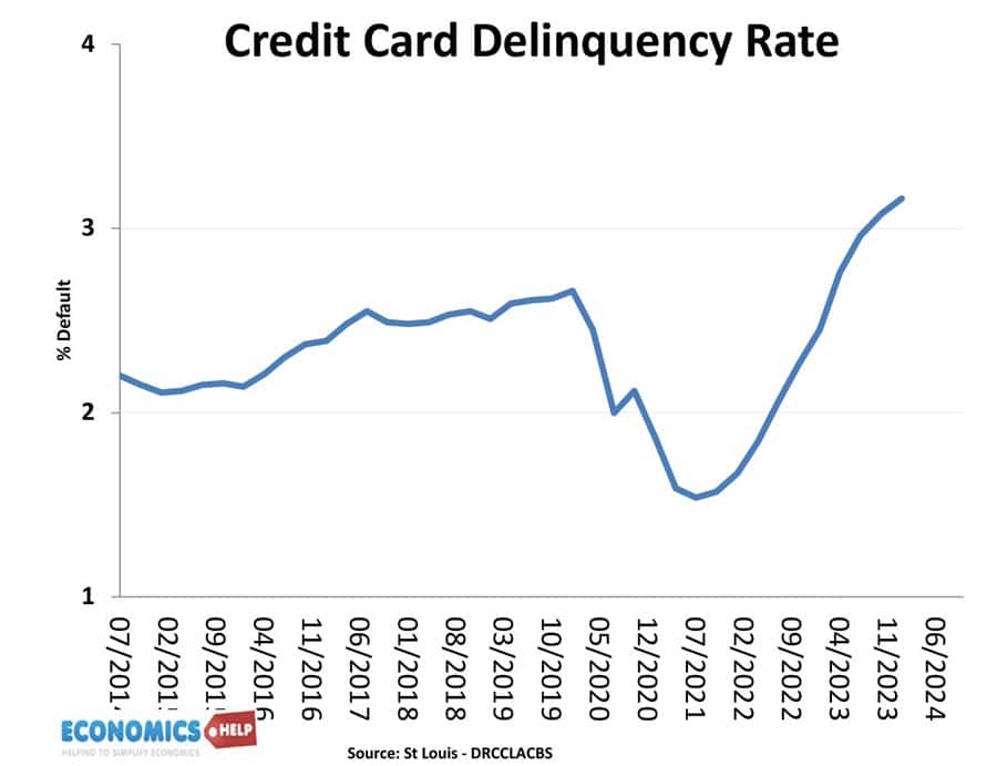 us-credit-card-delinquency