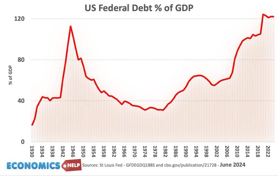 us-debt-june-24