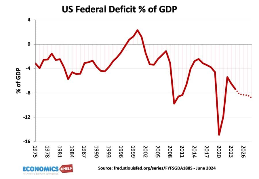 us-federal-deficit-june-24