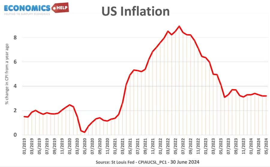 us-inflation-june-24