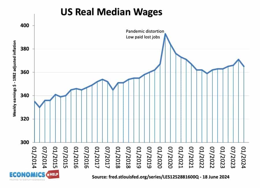 us-real-median-wages-june-24