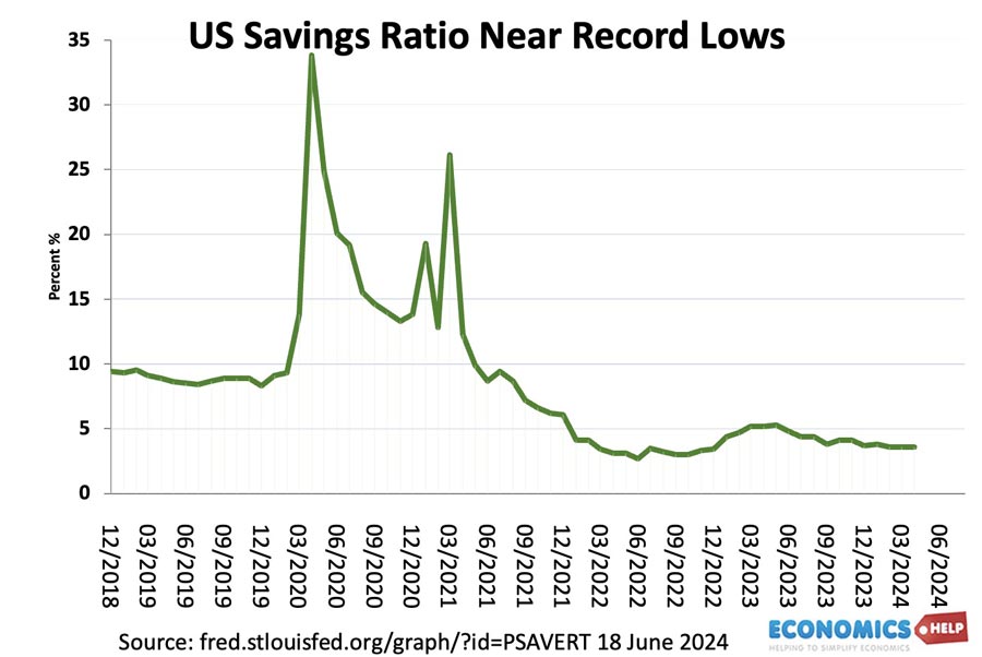 us-savings-june-24