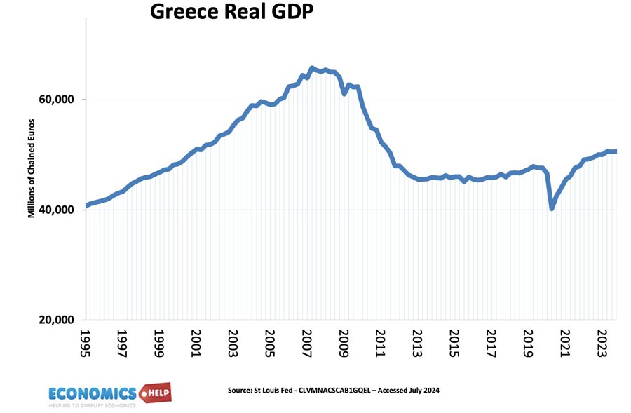 Greece-GDP-96-24