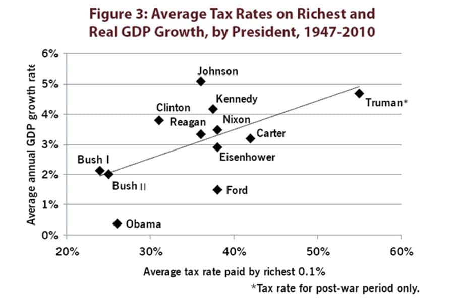 average-tax-rates