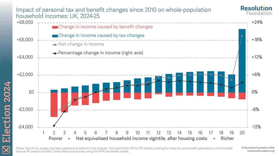 change-tax-benefit-resfoundation