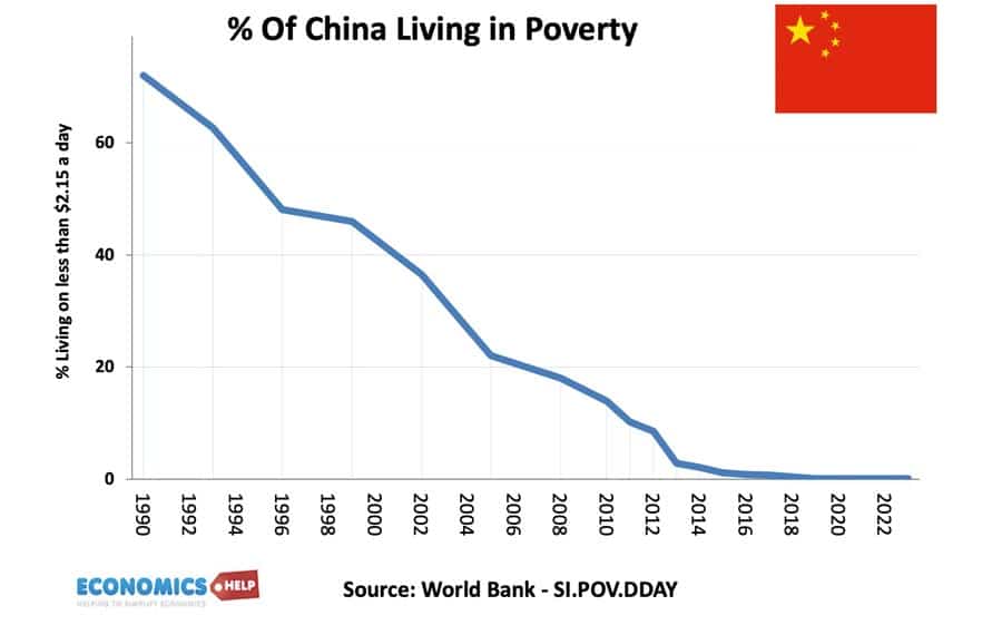 china-living-poverty