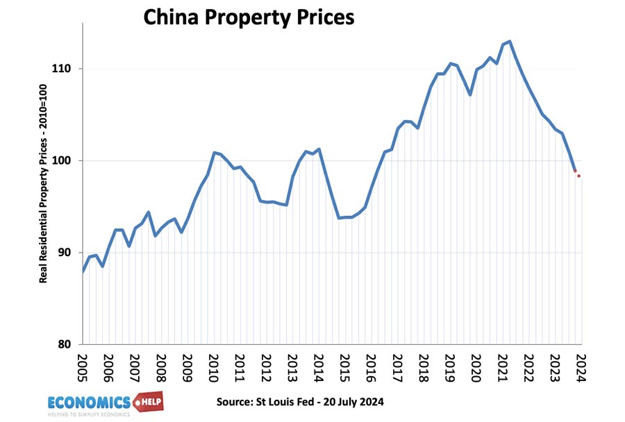 china-property-prices-july-24.
