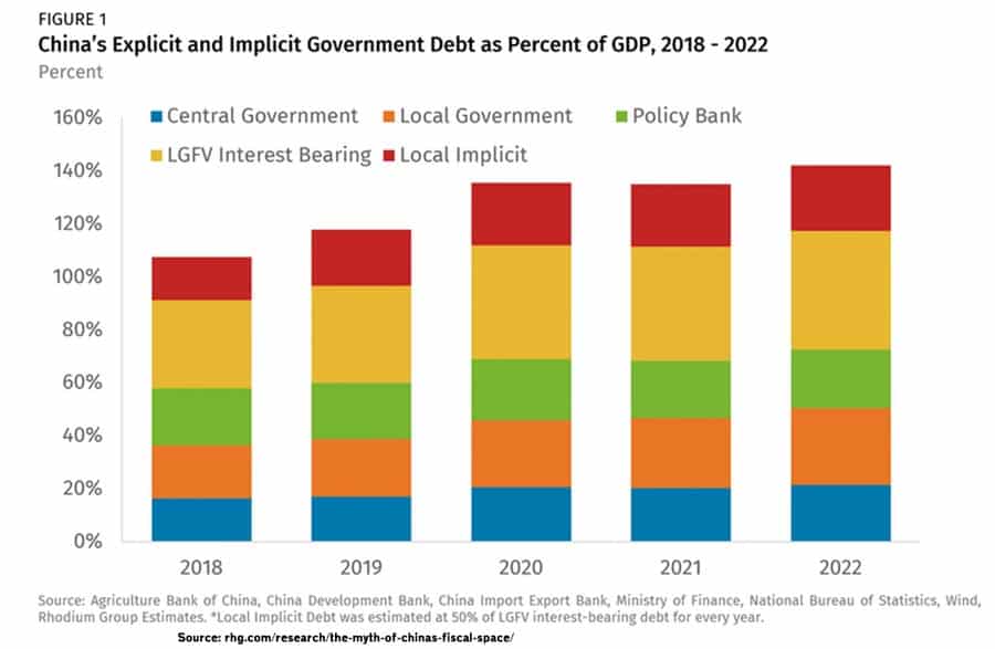 chinas-debt-gdp-ratio