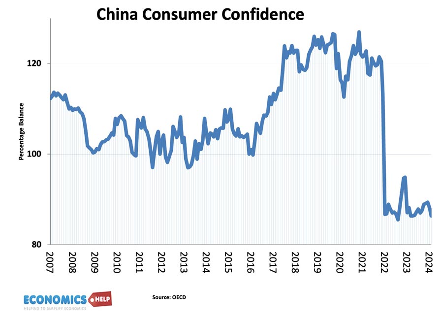 consumer-confidence-china