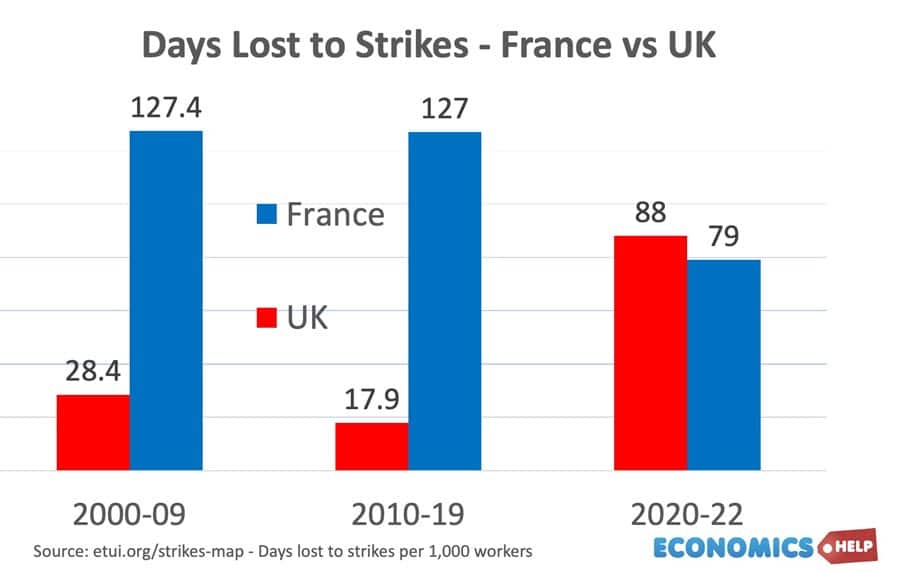 days-lost-strike-france-uk