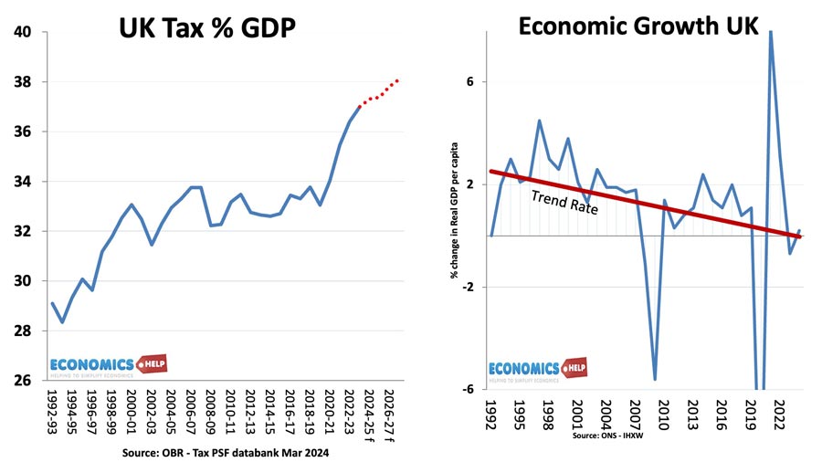 economic-growth-tax