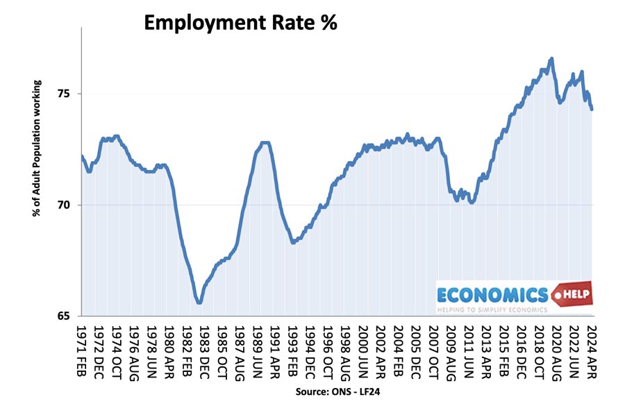 employment-rate-uk
